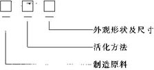 各種規(guī)格炭型號(hào)的命名